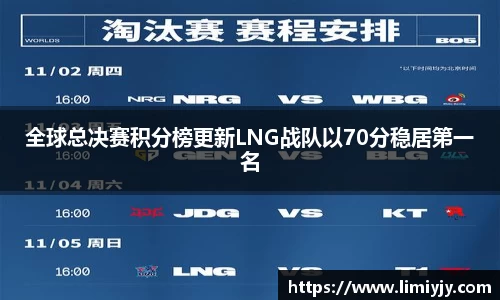 全球总决赛积分榜更新LNG战队以70分稳居第一名